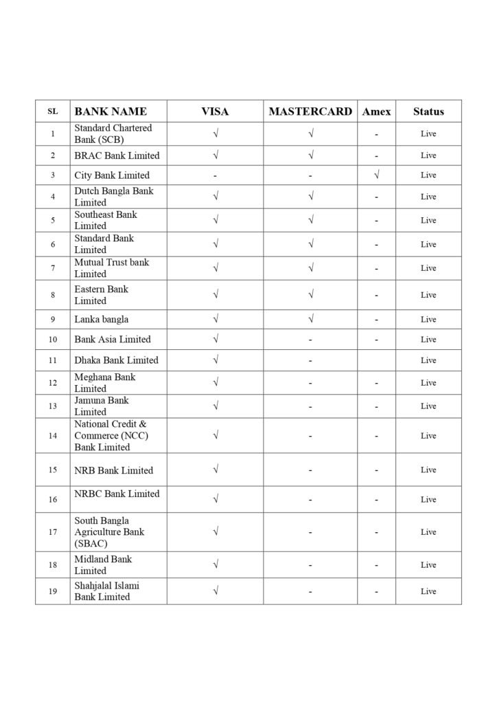 this is a image of SSLCOMMERZ EMI 19 1 page 0002